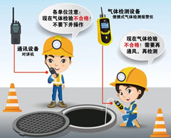 息县有限空间安全作业操作规程